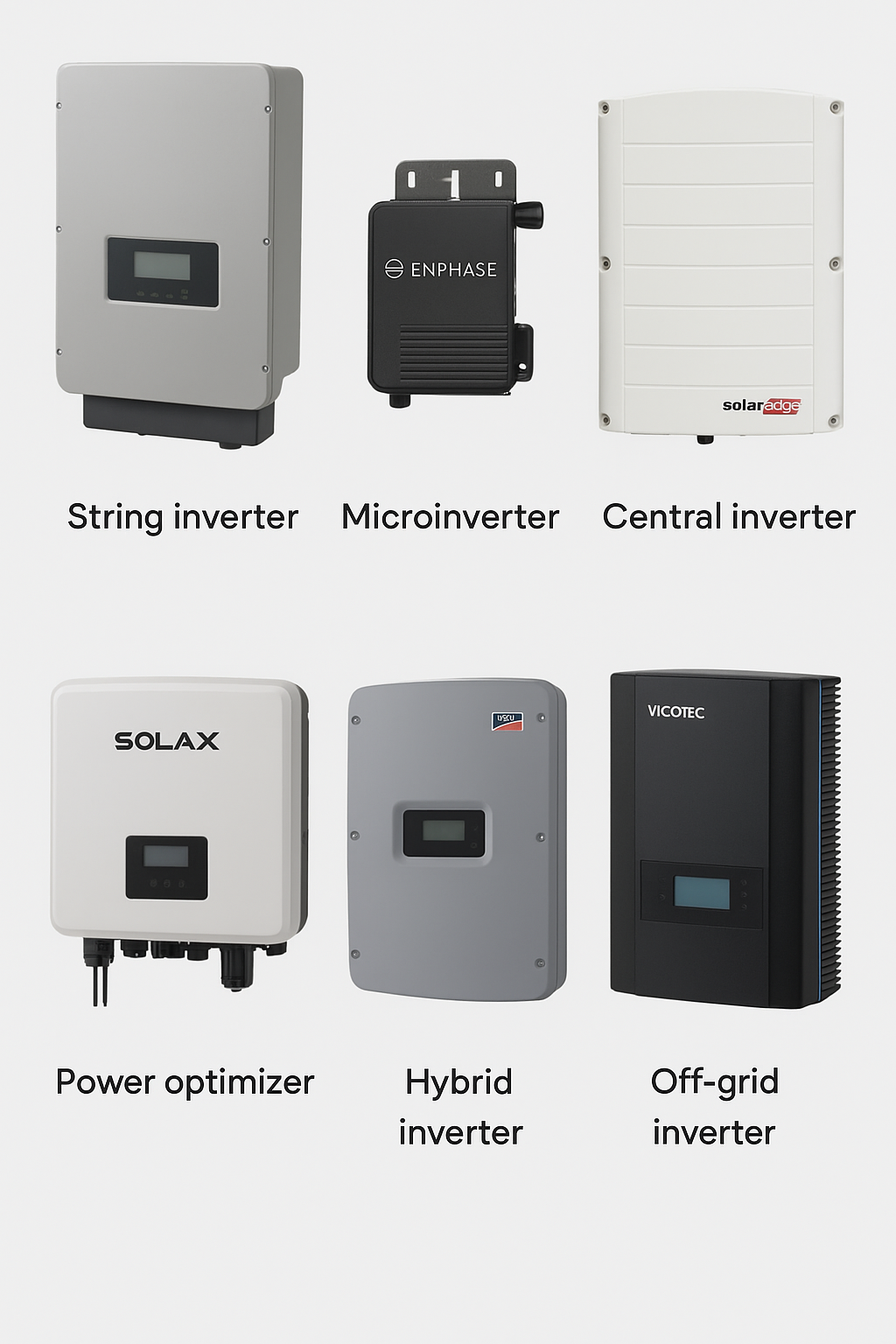 انواع اینورتر­های خورشیدی