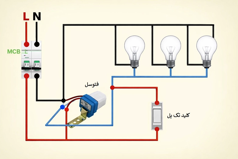 آموزش نصب فتوسل | نمودار بستن فتوسل خانگی