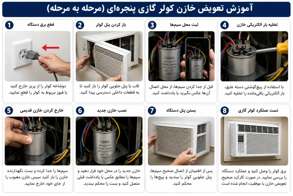 آموزش تعویض خازن کولر گازی