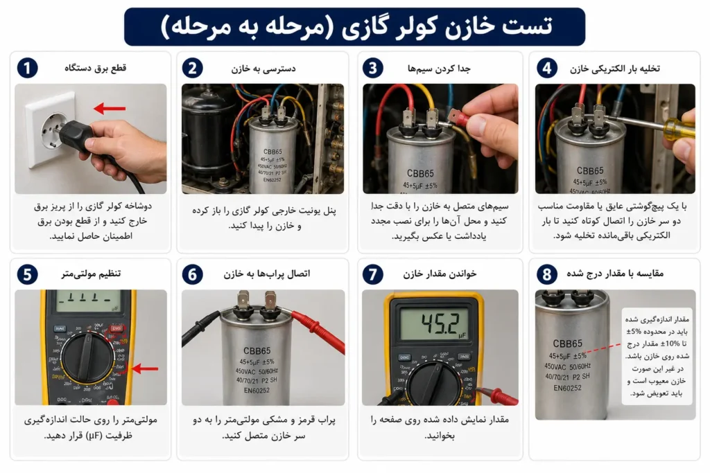 تست خازن کولر گازی