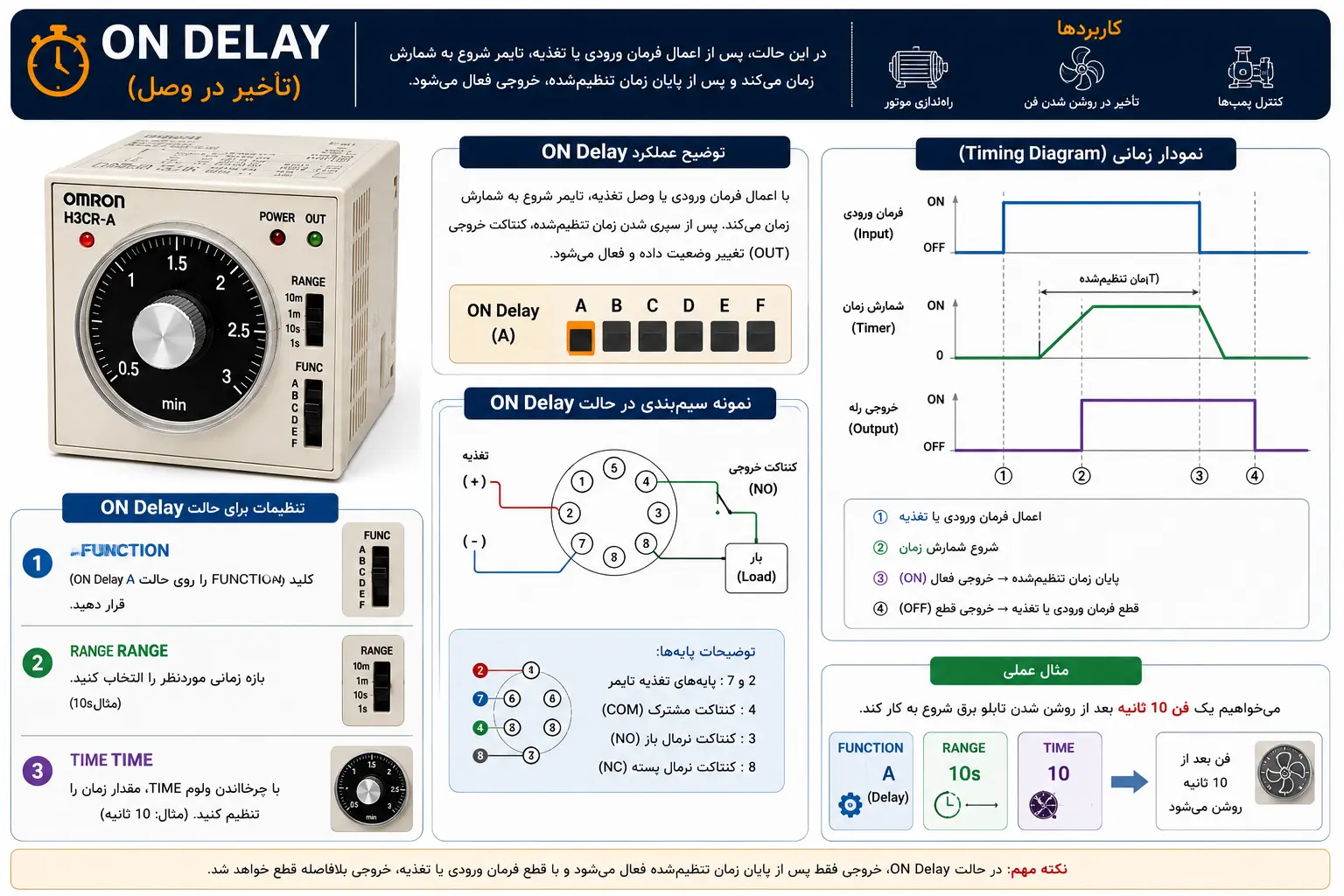 آموزش حالت‌های عملکرد (Function Mode) تایمر Omron H3CR | حالت ON Delay (تأخیر در وصل)
