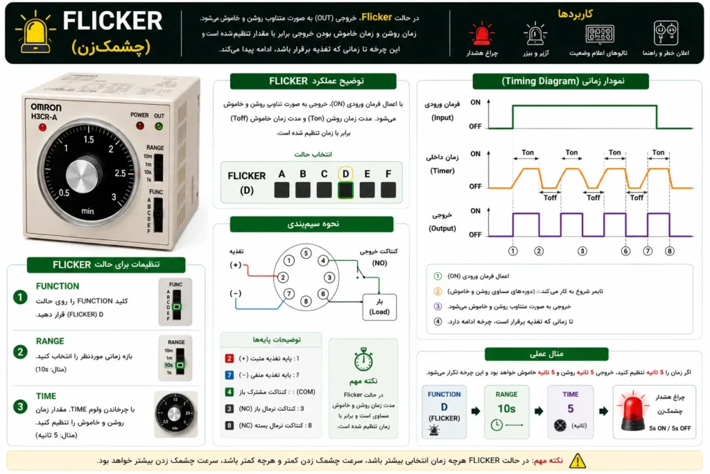 آموزش حالت‌های عملکرد (Function Mode) تایمر Omron H3CR | حالت Flicker (چشمک‌زن)
