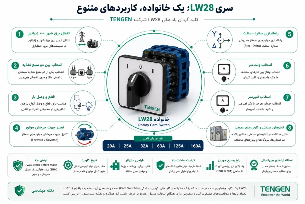 معرفی سری LW28 ؛ یکی از پرکاربردترین کلیدهای چنج‌اور صنعتی