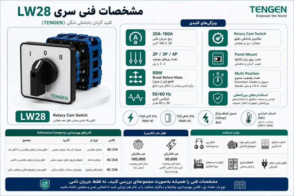 مشخصات فنی کلید چنج اور