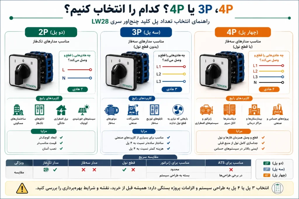 کلید چنج اور 2 پل | کلید چنج اور 3 پل | کلید چنج اور 4 پل