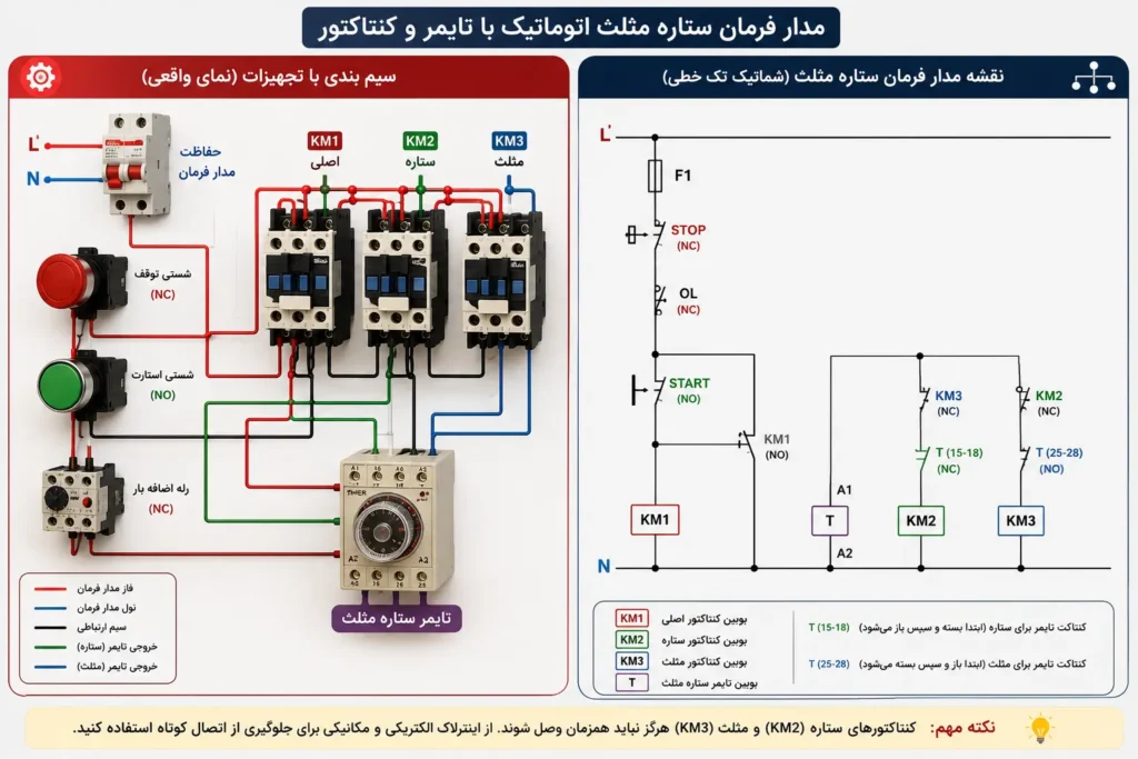 طراحی نقشه مدار فرمان اتوماتیک ستاره مثلث با تایمر و کنتاکتور 