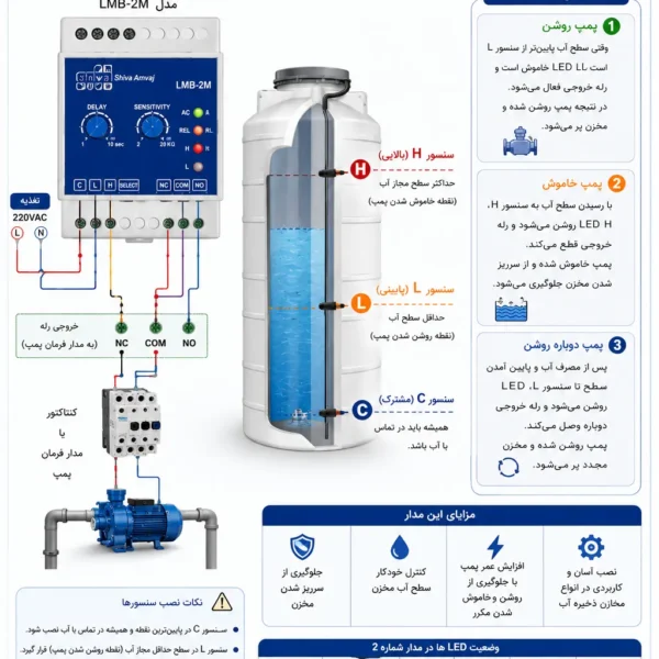 نقشه فلوتر شیوا امواج