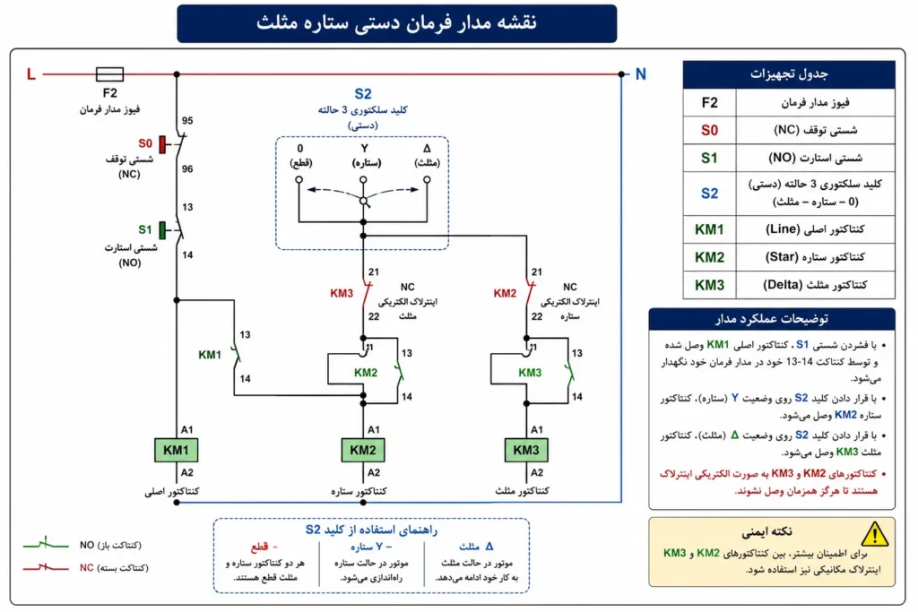 نقشه مدار فرمان ستاره مثلث