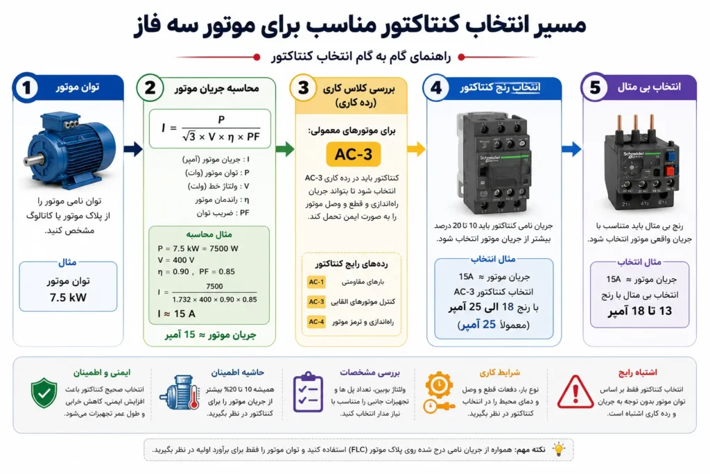 انتخاب کنتاکتور مناسب برای موتور سه فاز