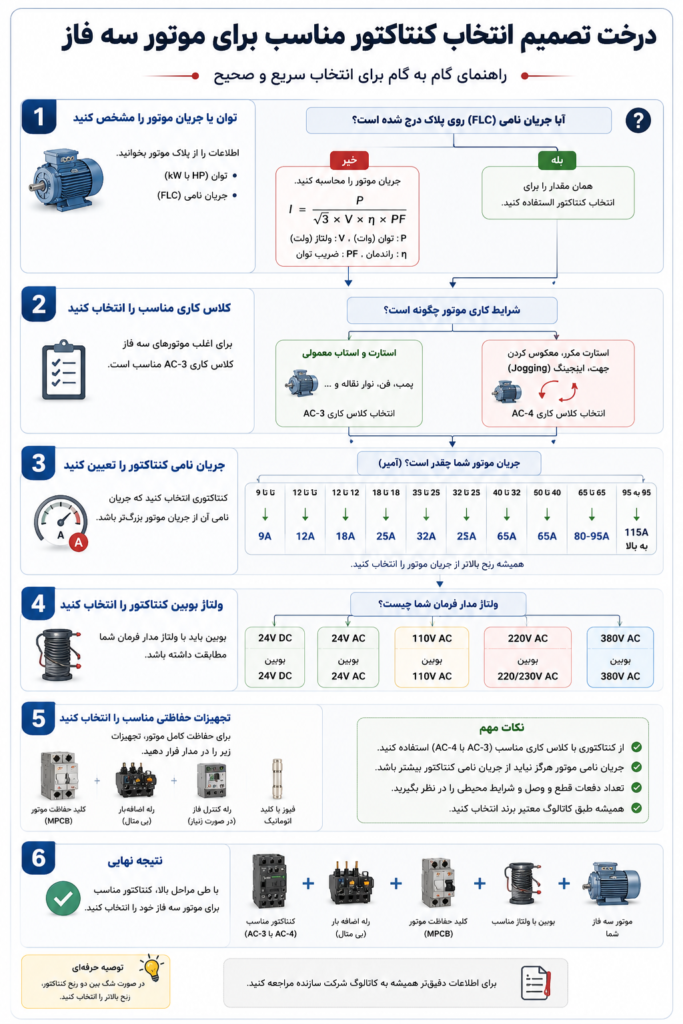 راهنمای انتخاب کنتاکتور برای موتور سه فاز