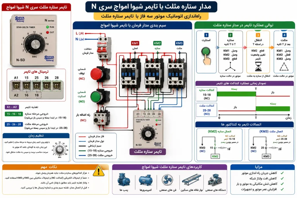 مدار ستاره مثلث با تایمر شیوا امواج سری N