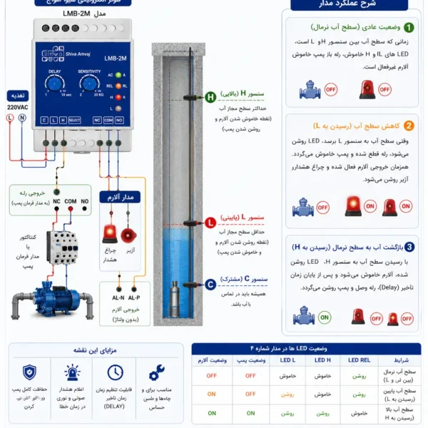 نقشه فلوتر الکترونیکی شیوا امواج
