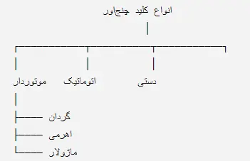 انواع کلید های چنج اور