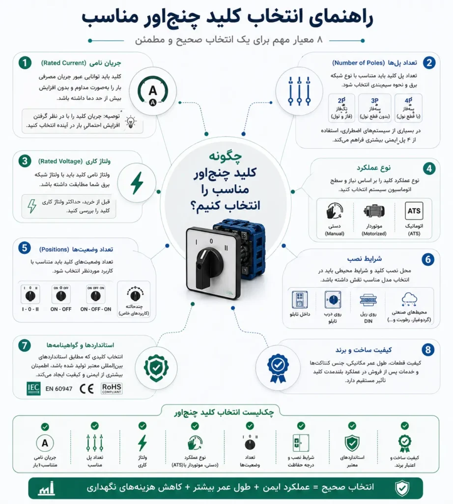 راهنمایی انتخاب کلید چنج اور