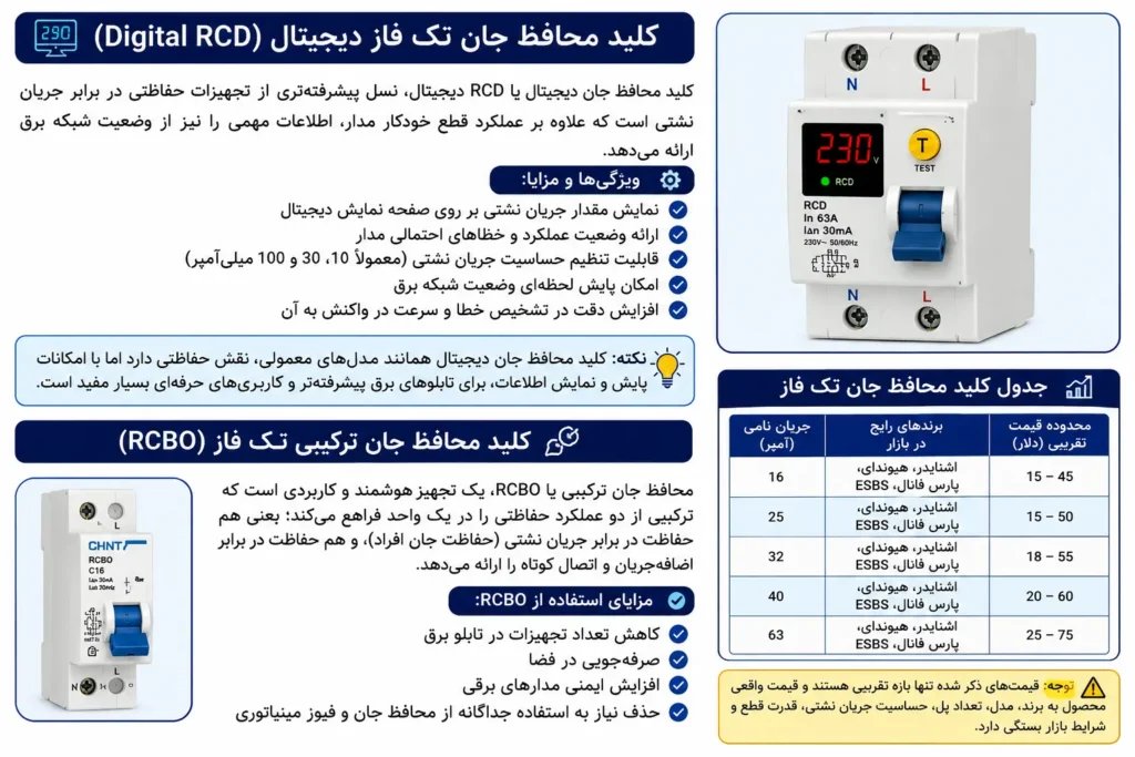 کلید محافظ جان تک فاز دیجیتال