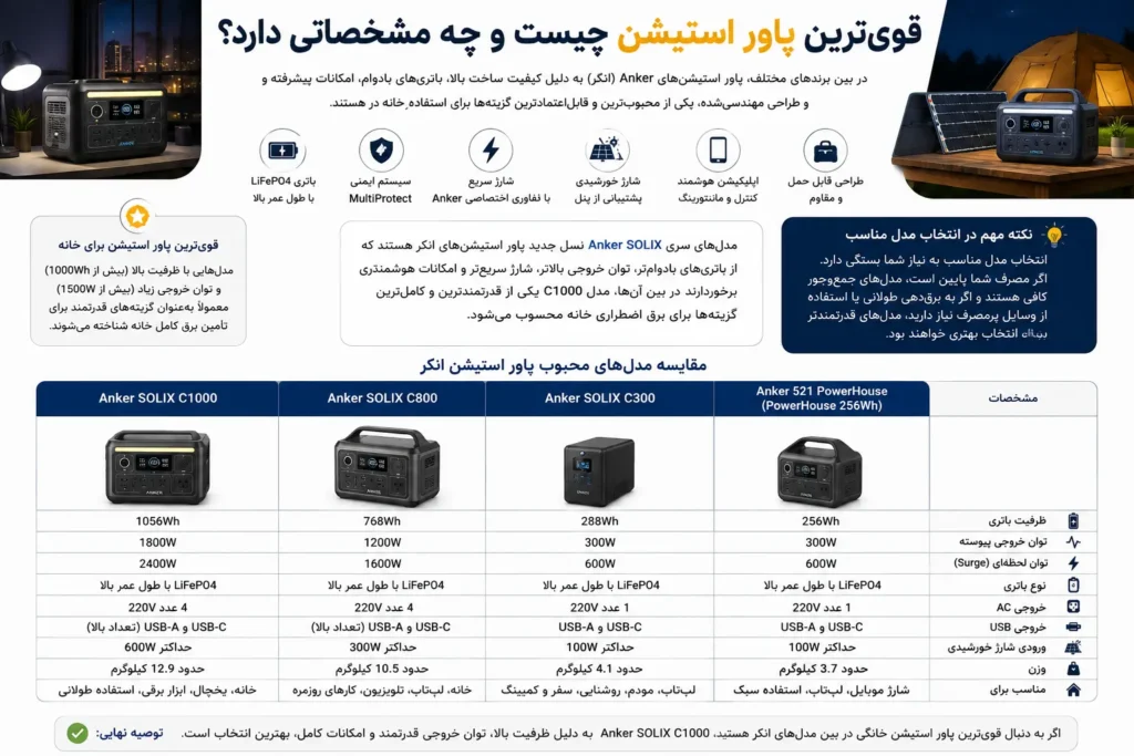 قوی ترین پاور استیشن برای خانه
